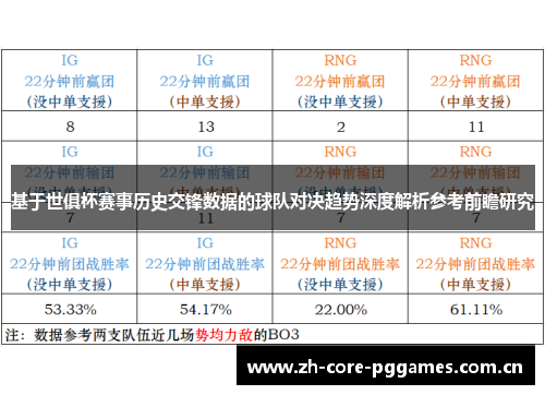 基于世俱杯赛事历史交锋数据的球队对决趋势深度解析参考前瞻研究