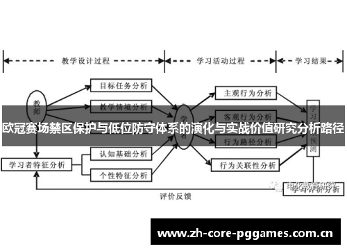 欧冠赛场禁区保护与低位防守体系的演化与实战价值研究分析路径